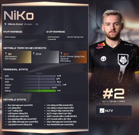 CSGO哪家强？北欧竟然如此硬核