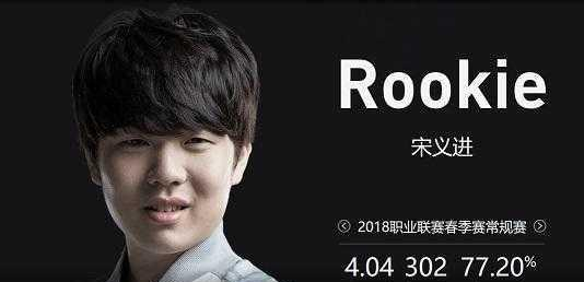 Nuguri“勇敢牛宝上大当”——浅析FPX四连败爆冷止步小组赛